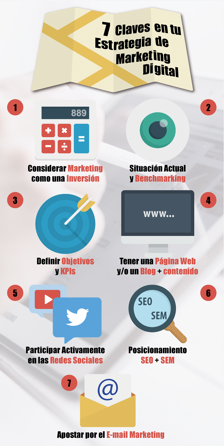 7 claves para tu estrategia de marketing digital - Marketing SGM