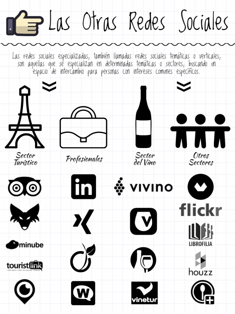 infografia-redes-sociales-tematicas